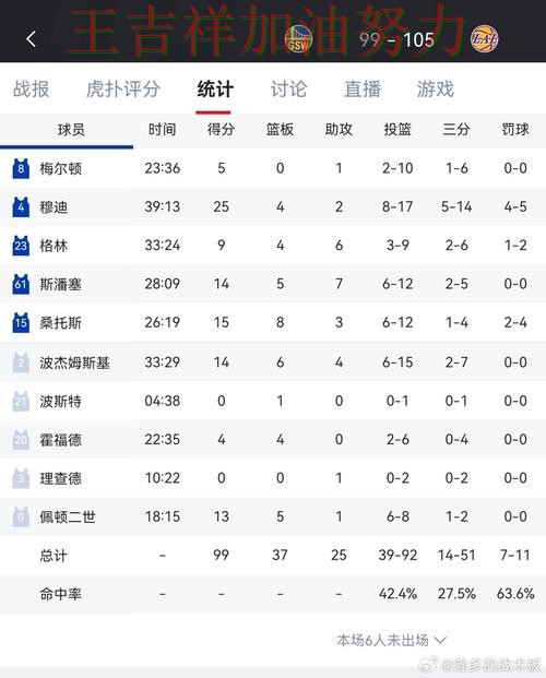 湖人在羽毛球公开赛中大胜收官稳固排名 使竞争形势愈发激烈 湖人在羽毛球公开赛中大胜收官稳固排名 使竞争形势愈发激烈