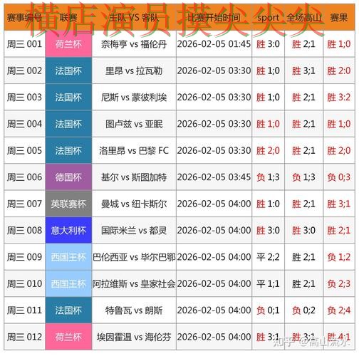 FIFA World Cup 2026专栏：世界杯竞猜平台高清直播+直播全面实测对比