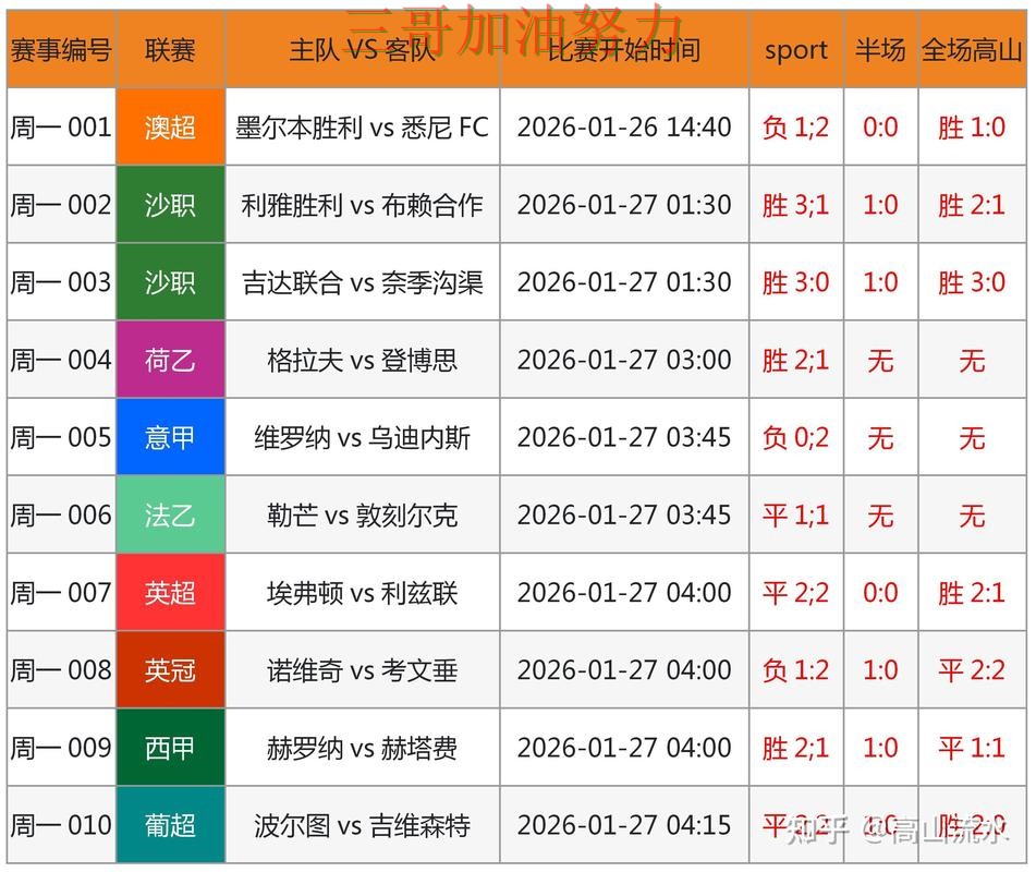 世界杯竞猜平台实测对比报告:官网直达+直播与实际体验总结 - 世界杯赛事中心 世界杯竞猜平台实测对比报告:官网直达+直播与实际体验总结 - 世界杯赛事中心
